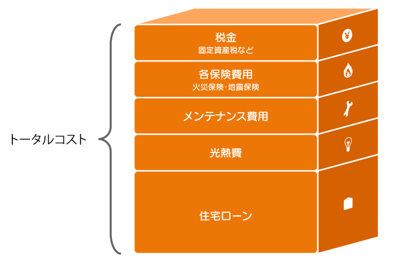 住宅購入のトータルコスト